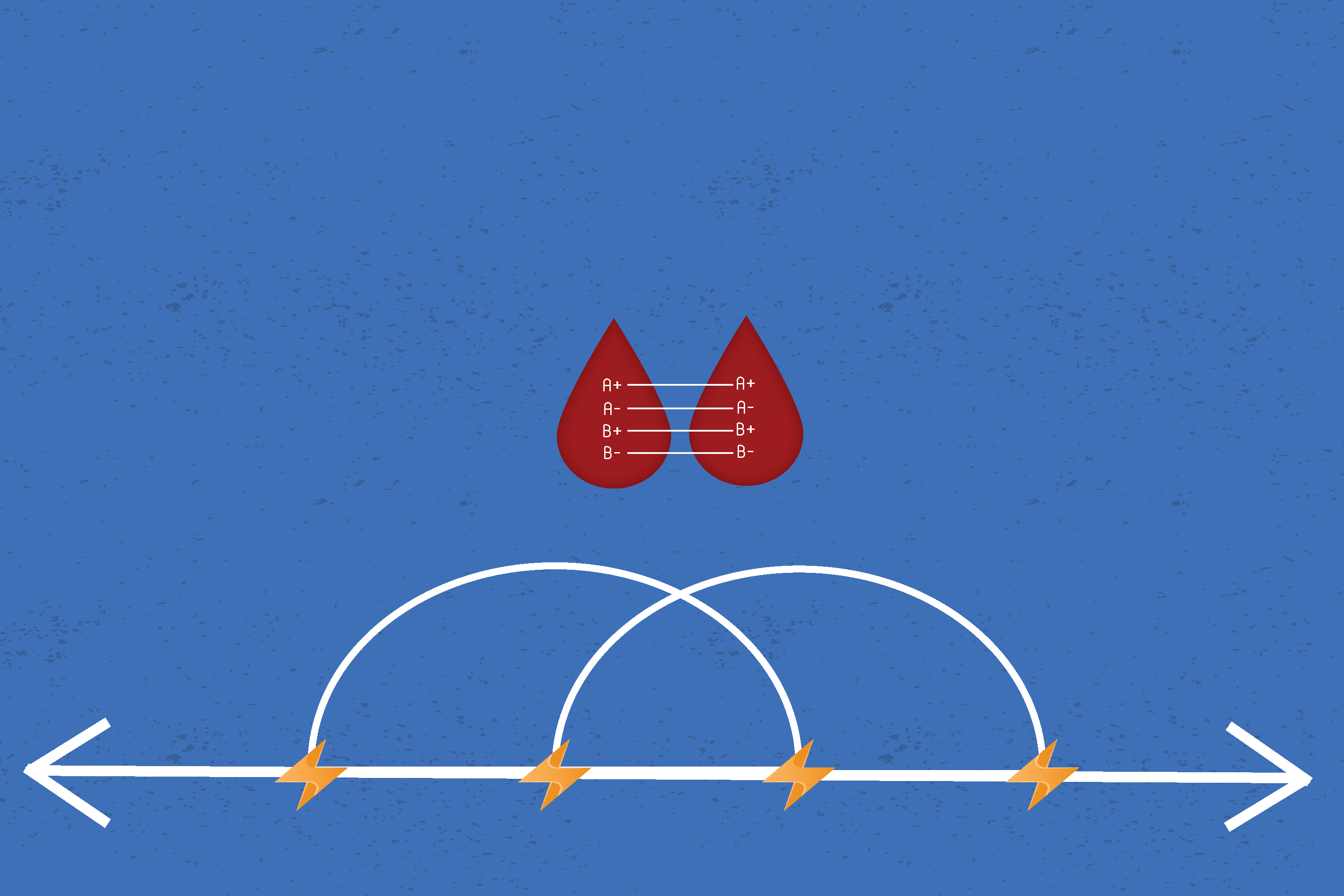 العلاقات والاقترانات 2025